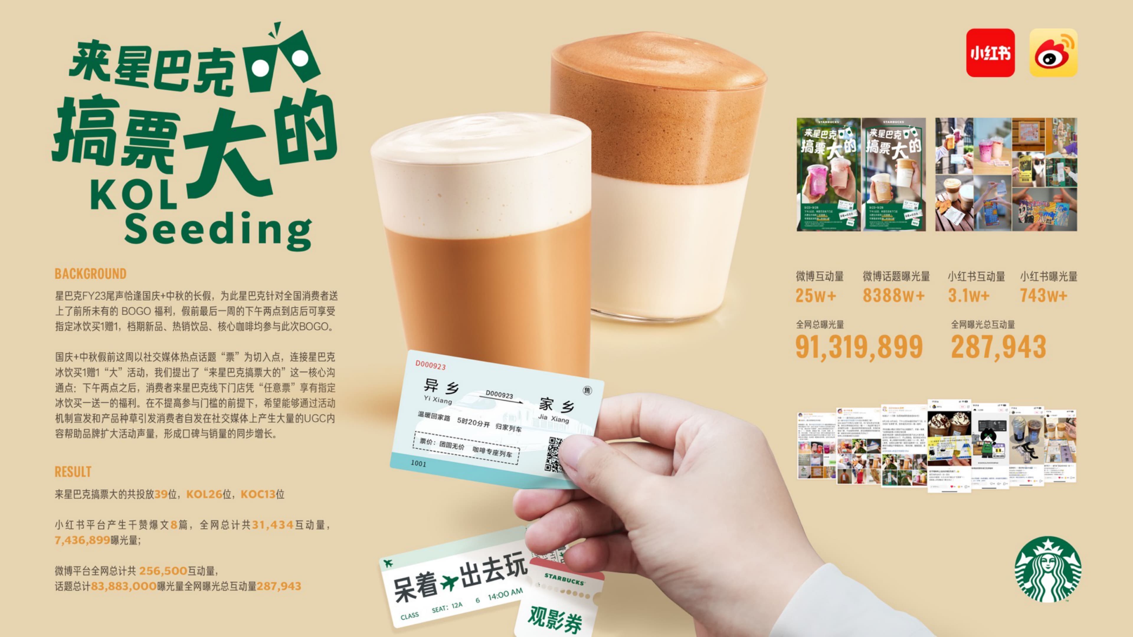星巴克大杯 KOL Seeding