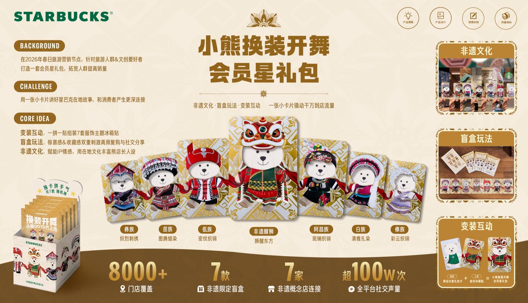 Bearista Town Card System