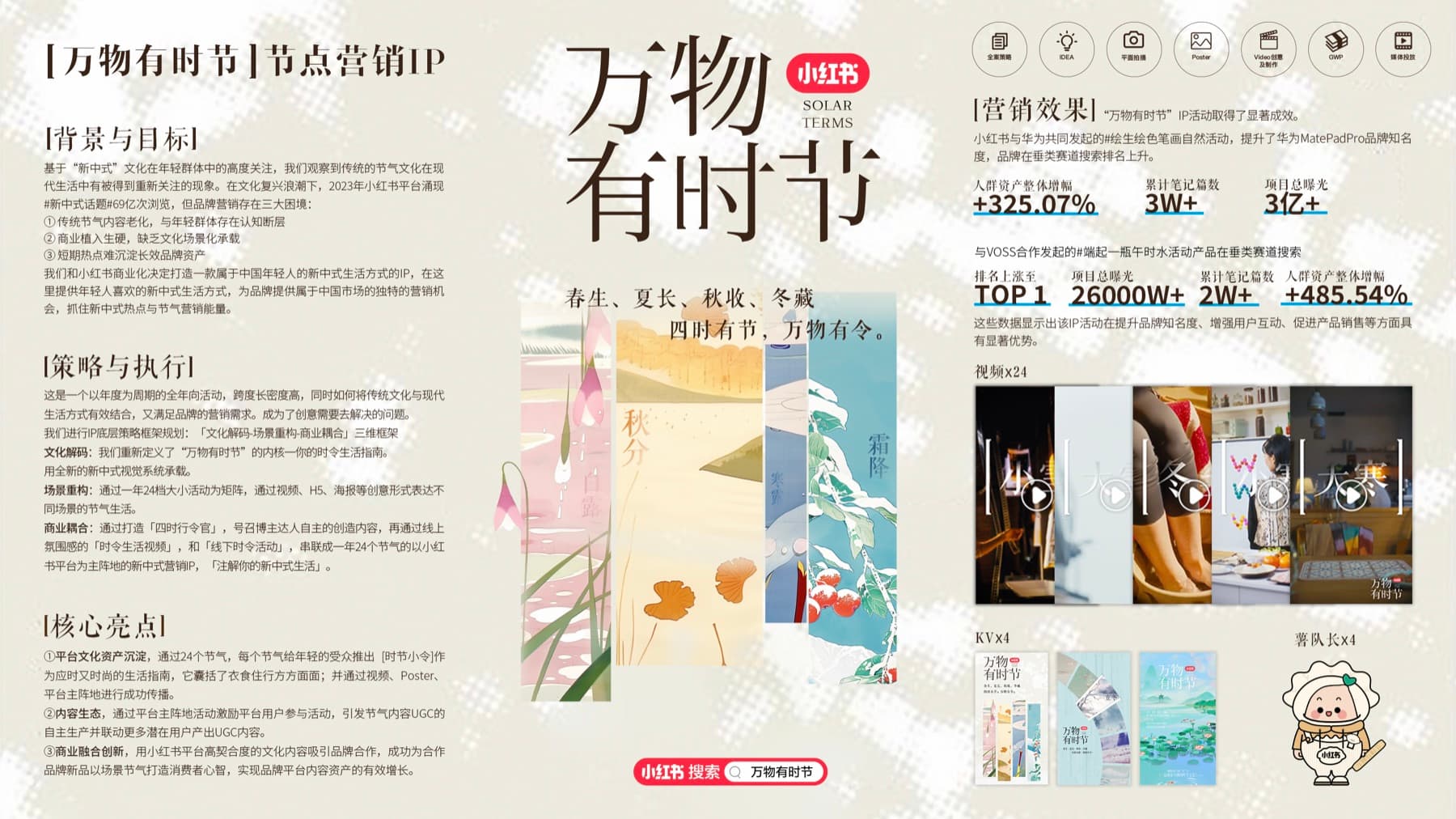 Xiaohongshu Seasonal IP